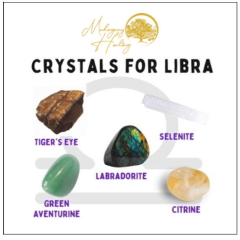 Crystals for the Zodiac